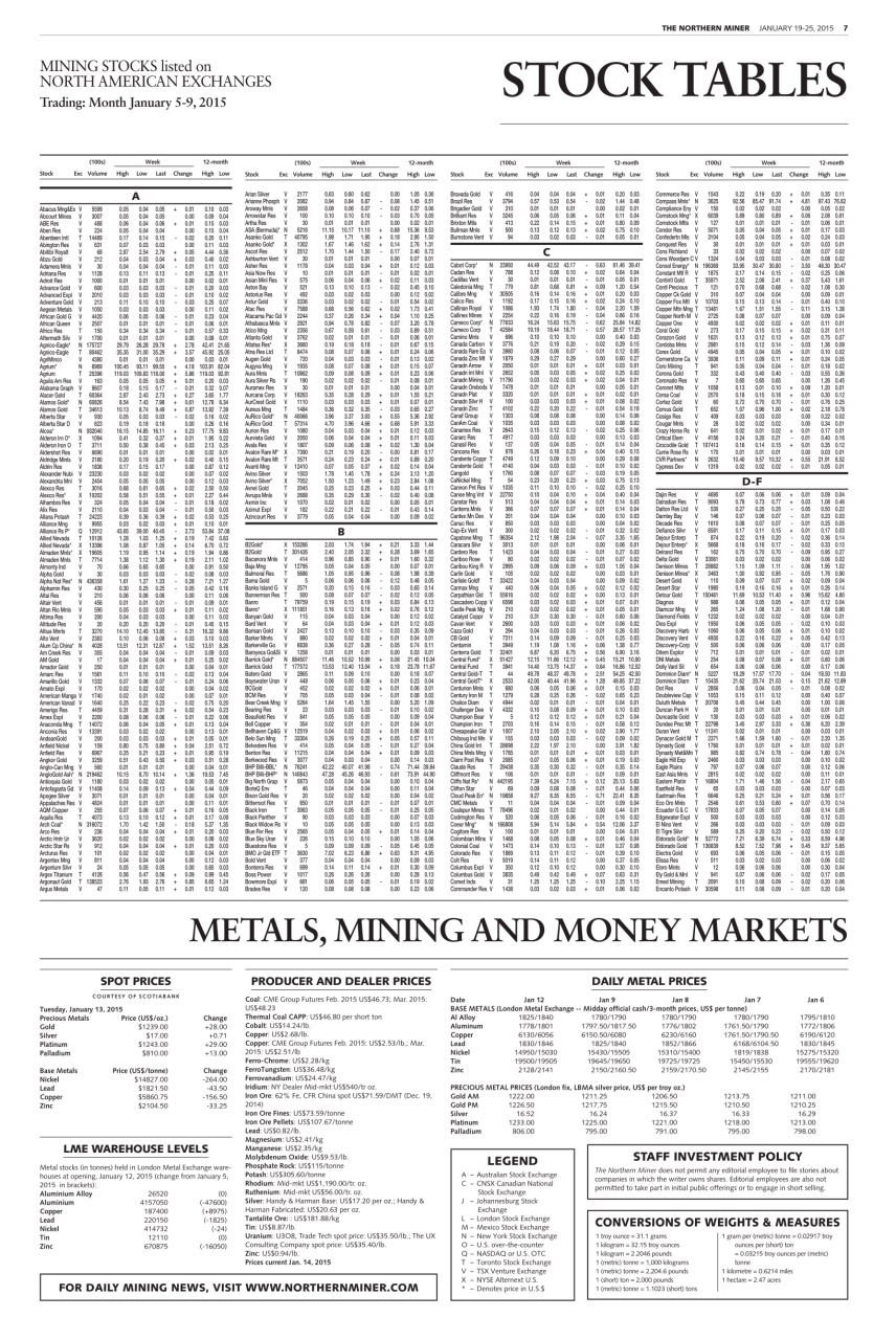 The Northern Miner Preview Pages