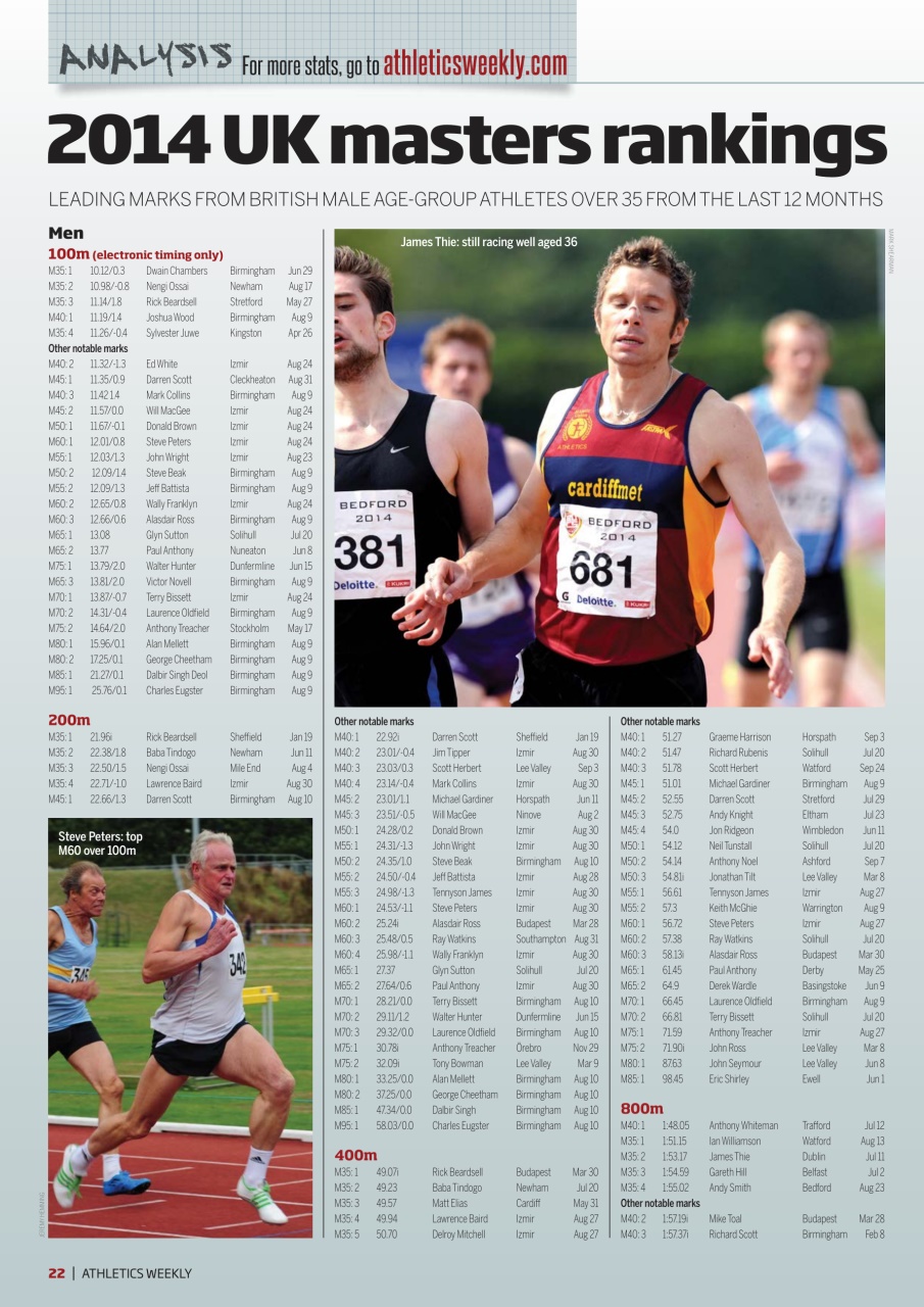 AW – Athletics Weekly Magazine Preview Pages