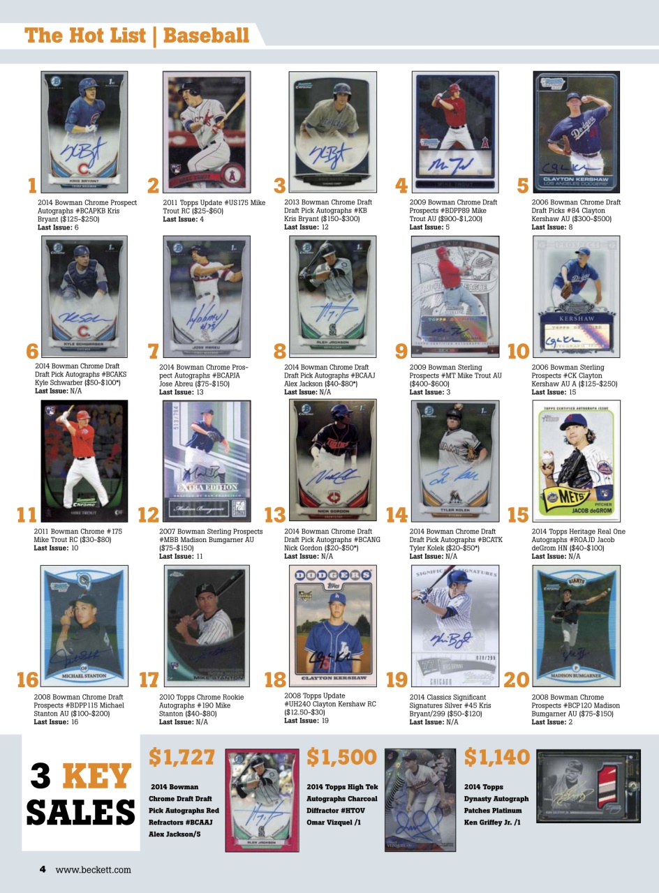 Sports Card Monthly Magazine Preview Pages