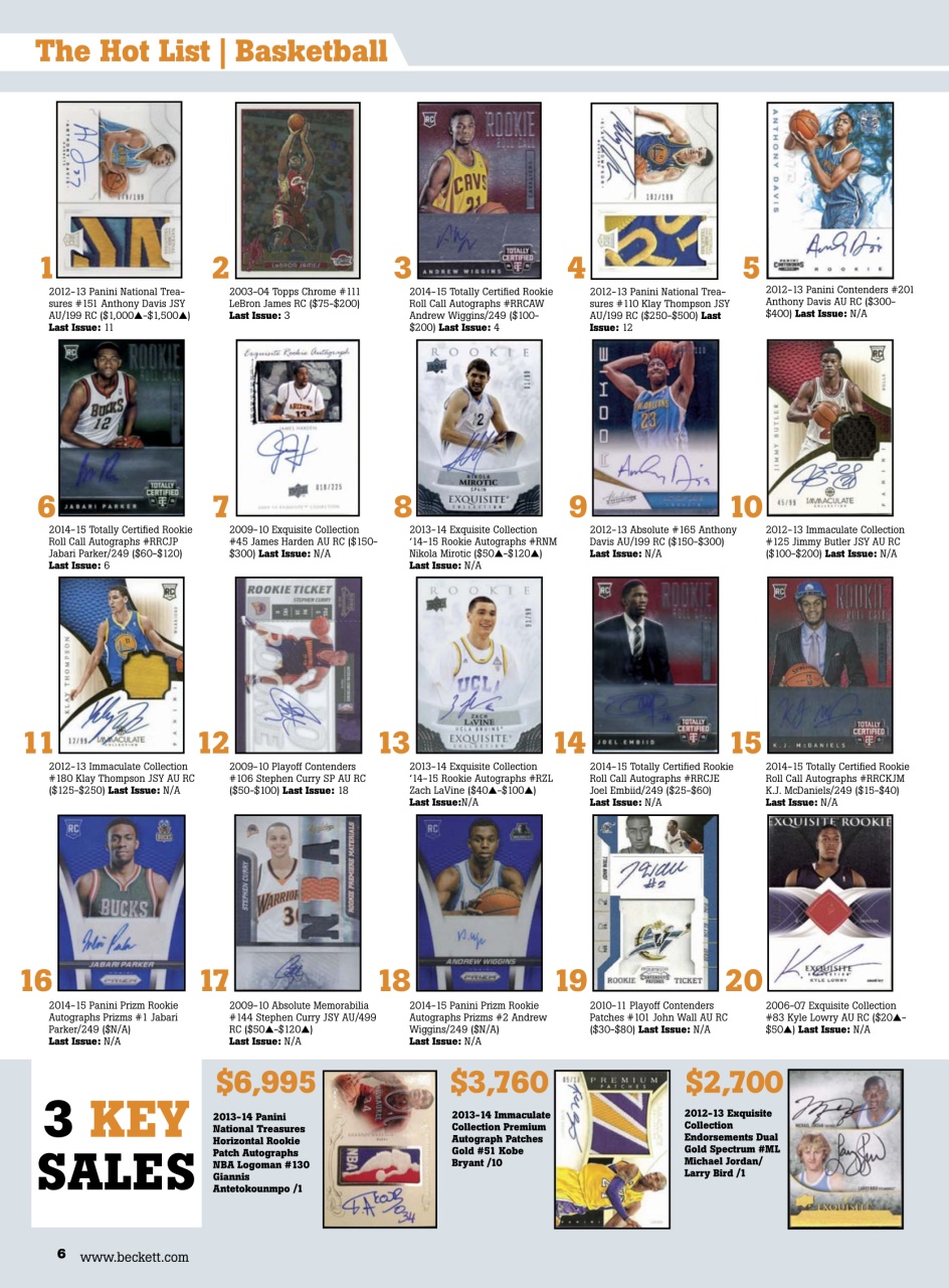 Sports Card Monthly Magazine Preview Pages