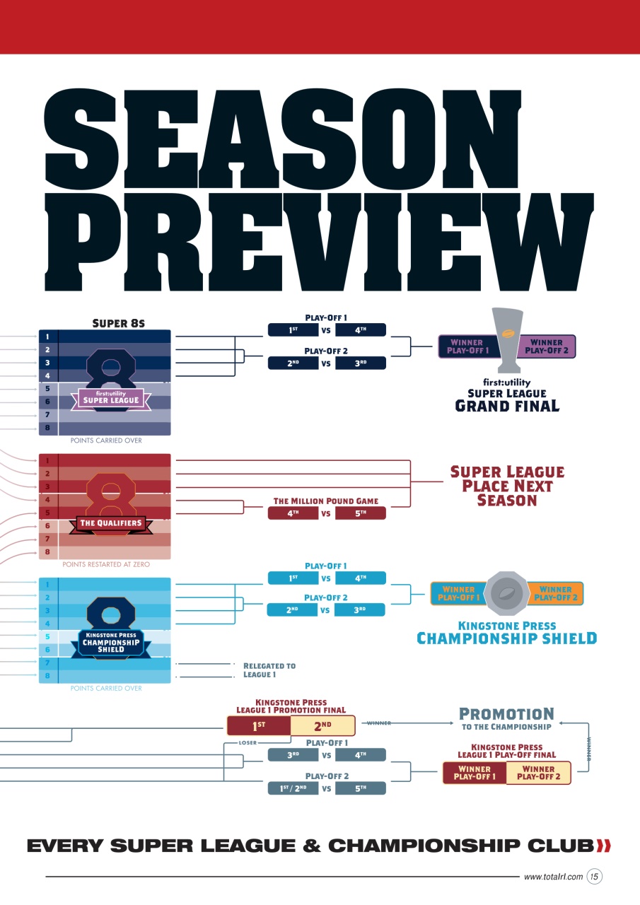 Rugby League World Preview Pages