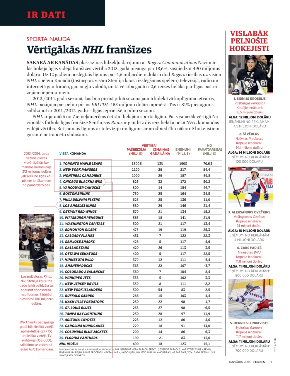 Forbes Latvia Preview Pages