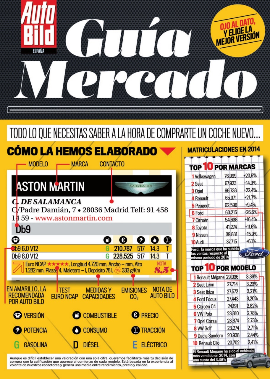 Auto Bild Preview Pages