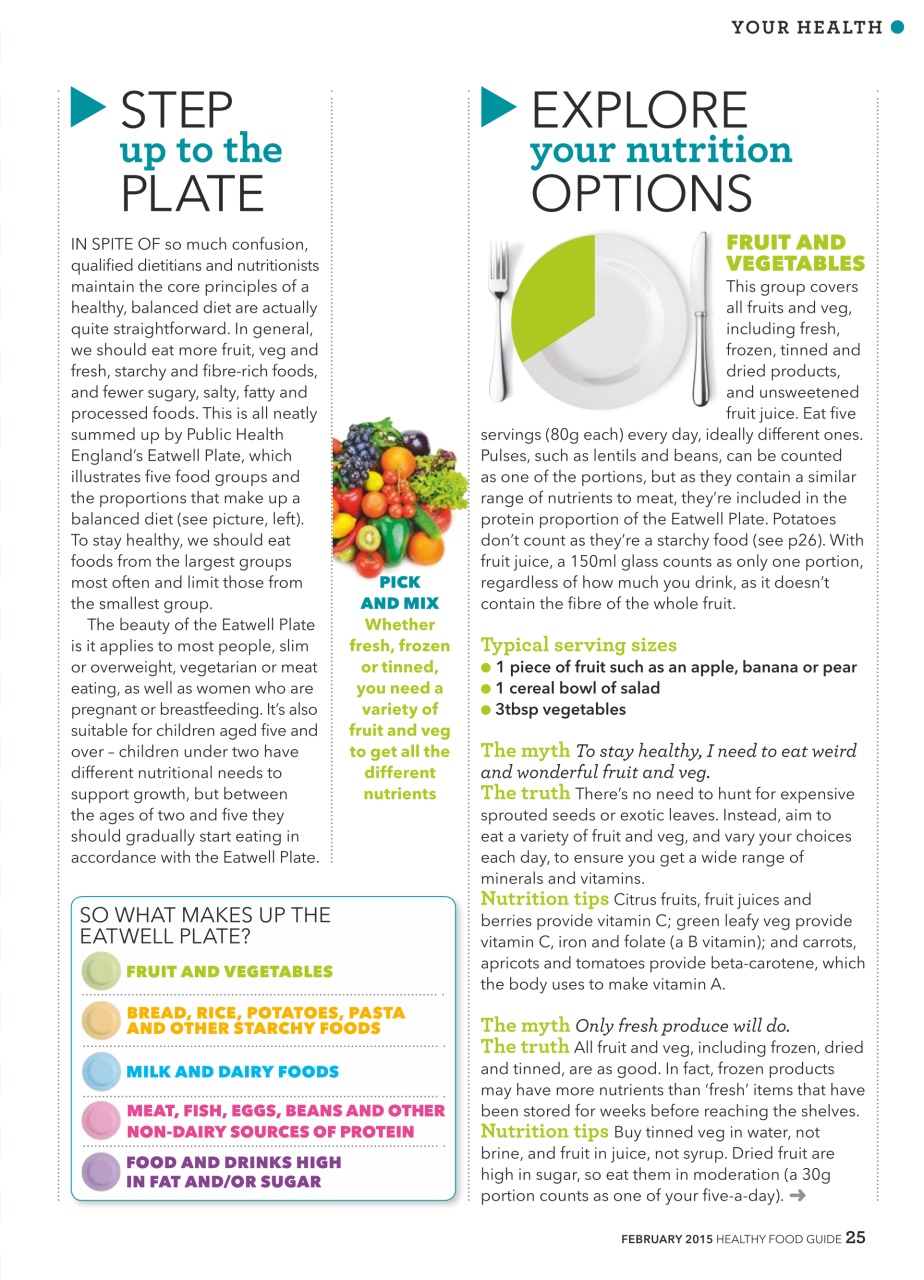 Healthy Food Guide Preview Pages