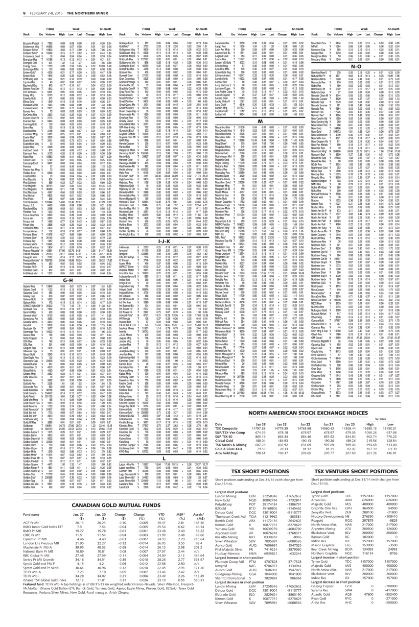 The Northern Miner Preview Pages