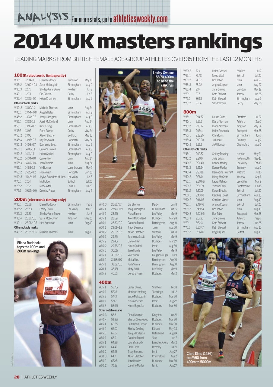 AW – Athletics Weekly Magazine Preview Pages