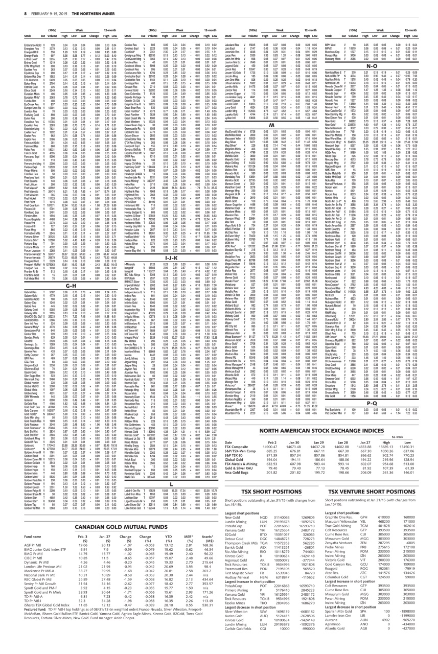 The Northern Miner Preview Pages