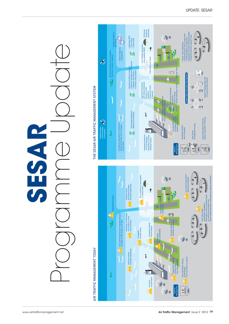 Air Traffic Management Preview Pages