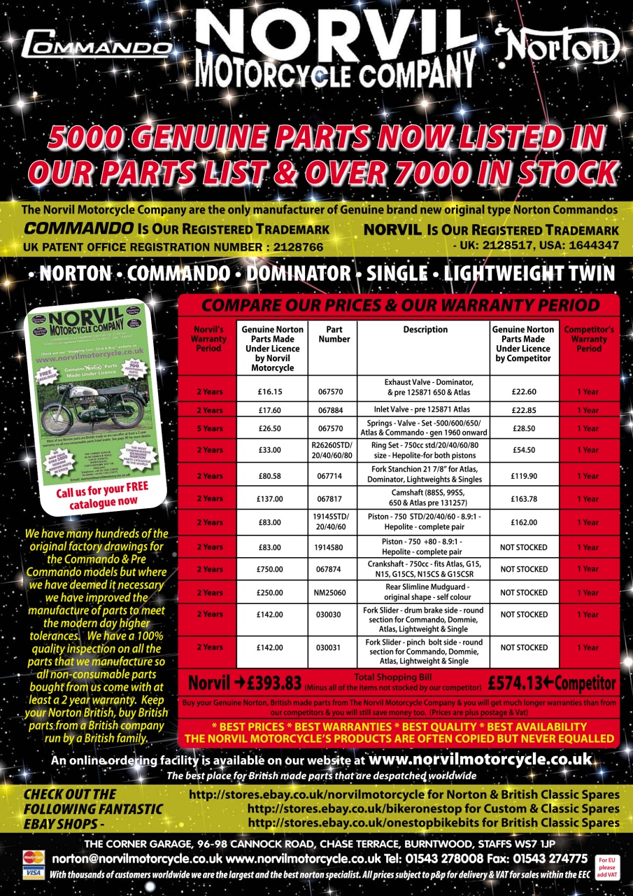 Classic Bike Guide Preview Pages