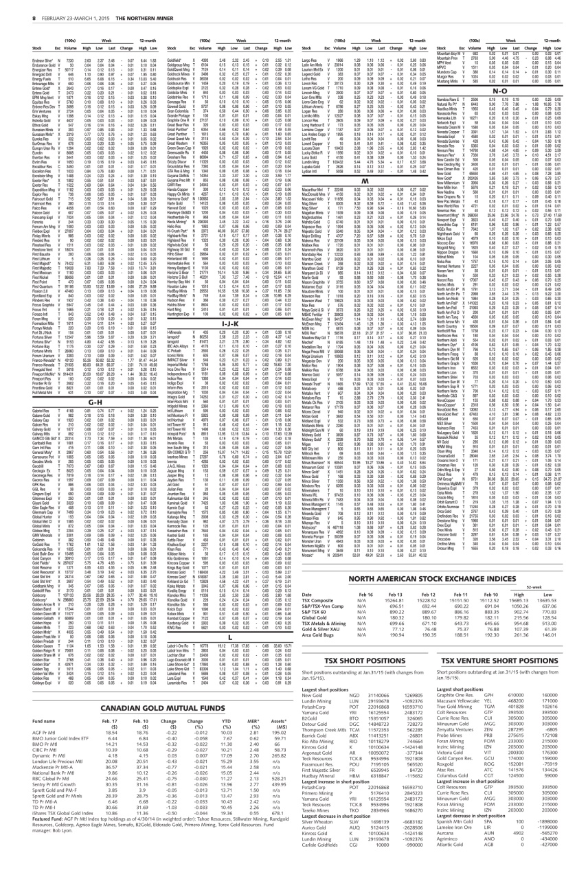 The Northern Miner Preview Pages