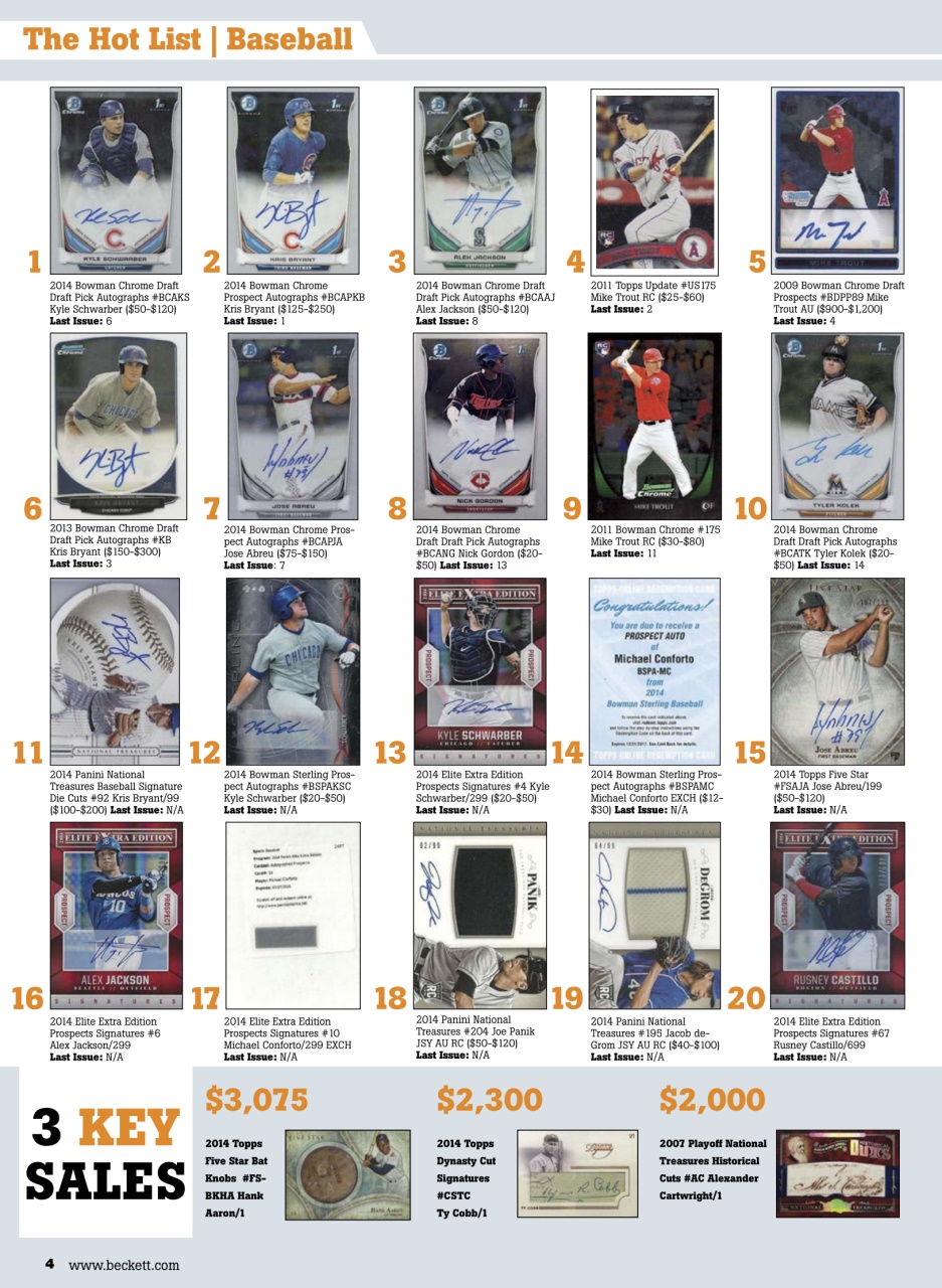 Sports Card Monthly Magazine Preview Pages