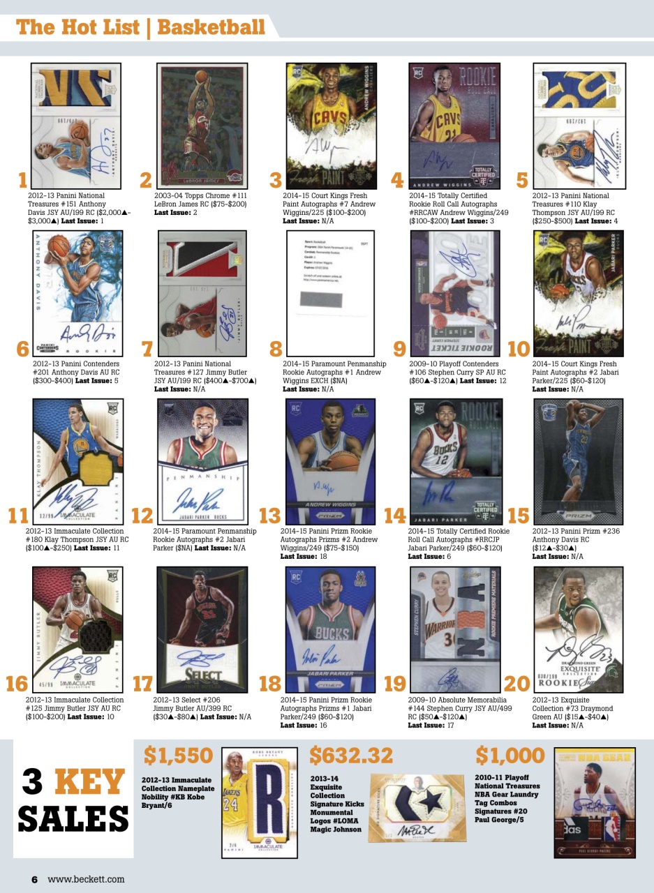 Sports Card Monthly Magazine Preview Pages