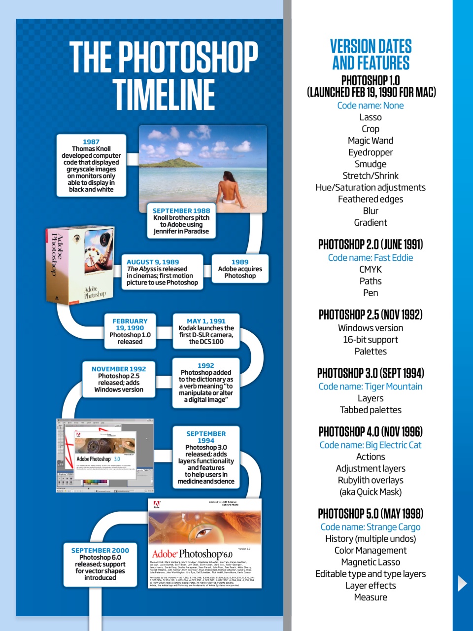 Practical Photoshop Preview Pages