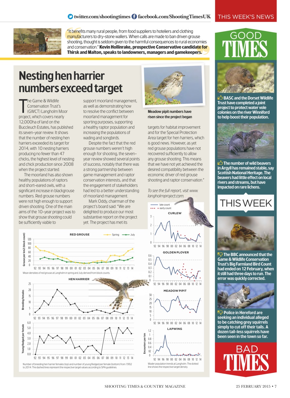 Shooting Times & Country Preview Pages