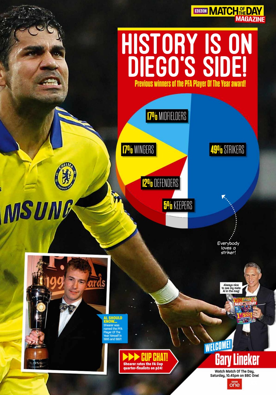 Match of the Day Preview Pages