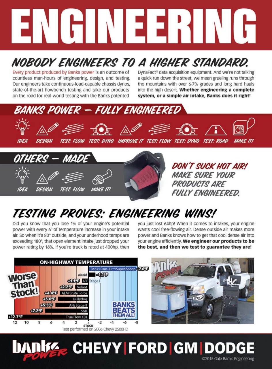 Diesel World Preview Pages