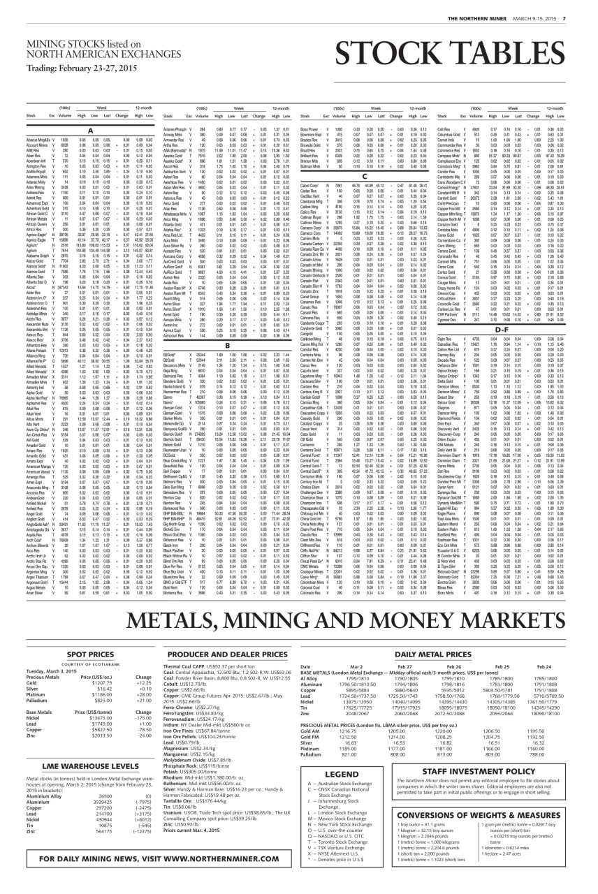 The Northern Miner Preview Pages