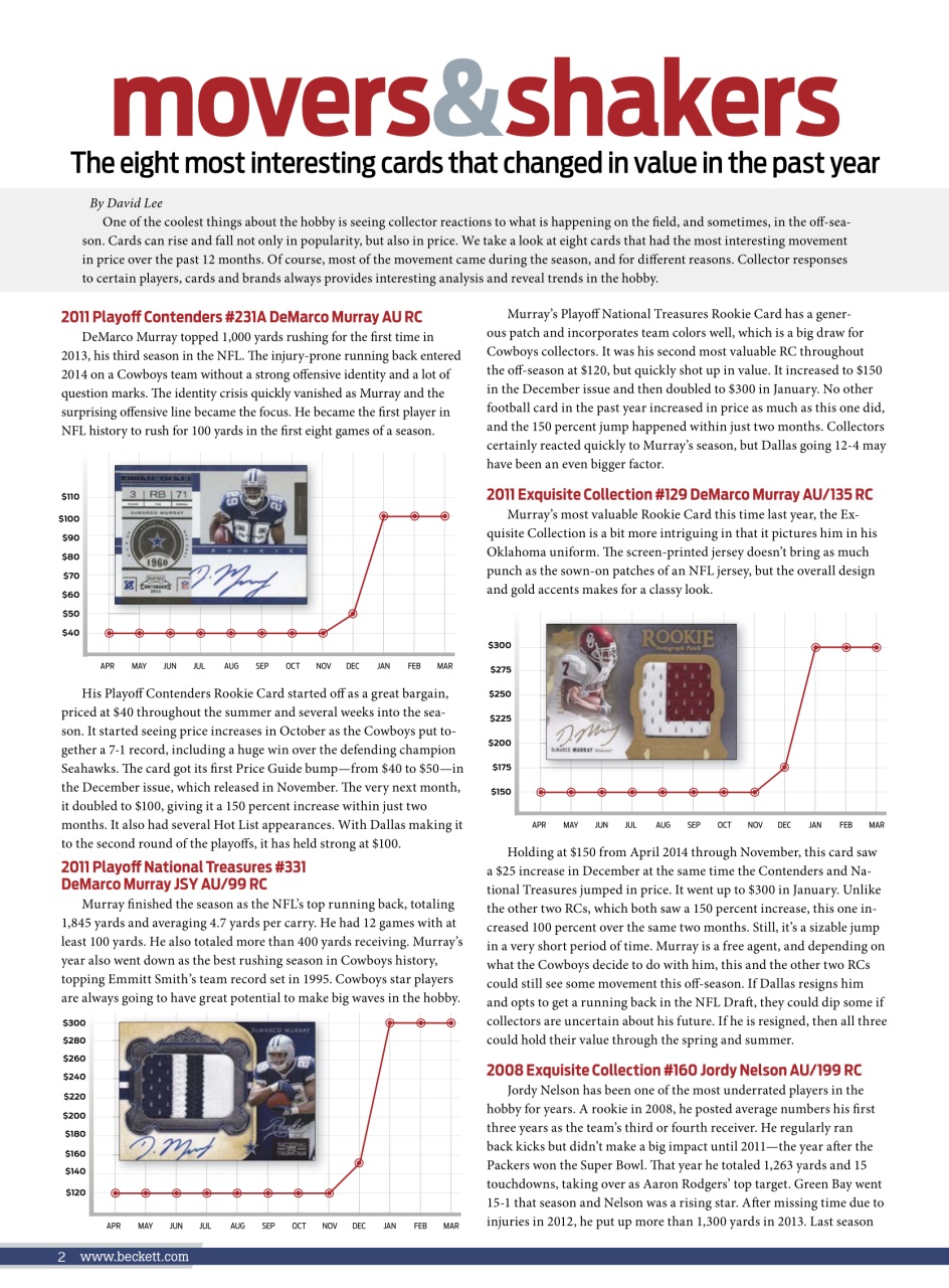 Beckett Football Magazine Preview Pages