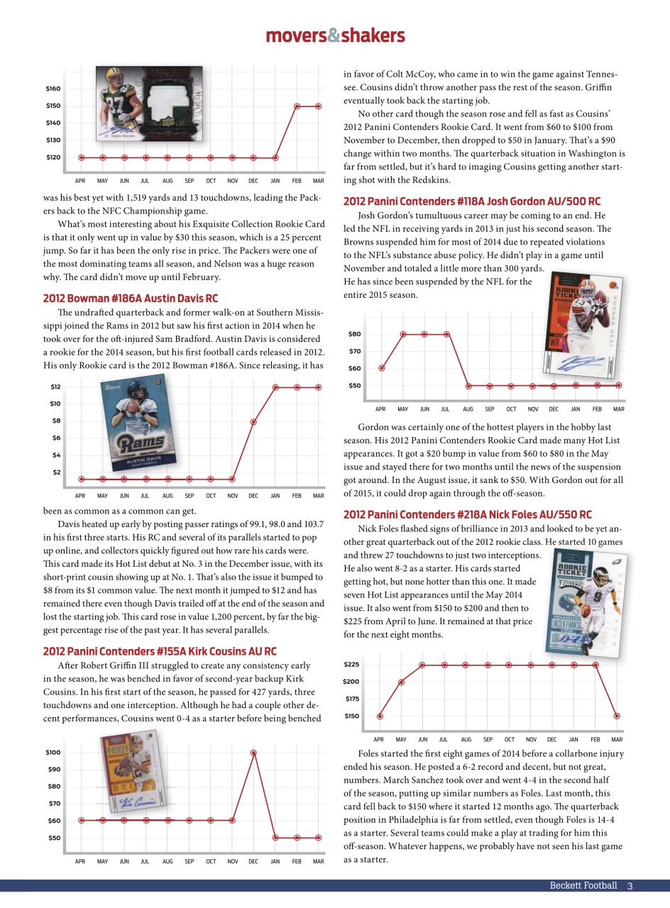 Beckett Football Magazine Preview Pages