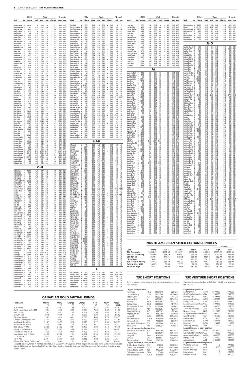The Northern Miner Preview Pages