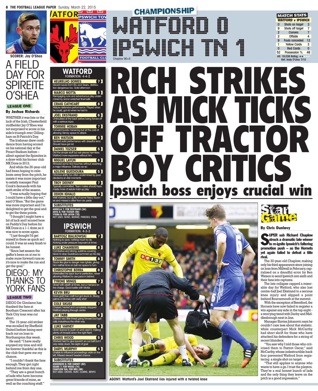 The Football League Paper Preview Pages