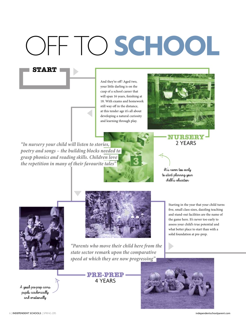 Independent School Parent Preview Pages