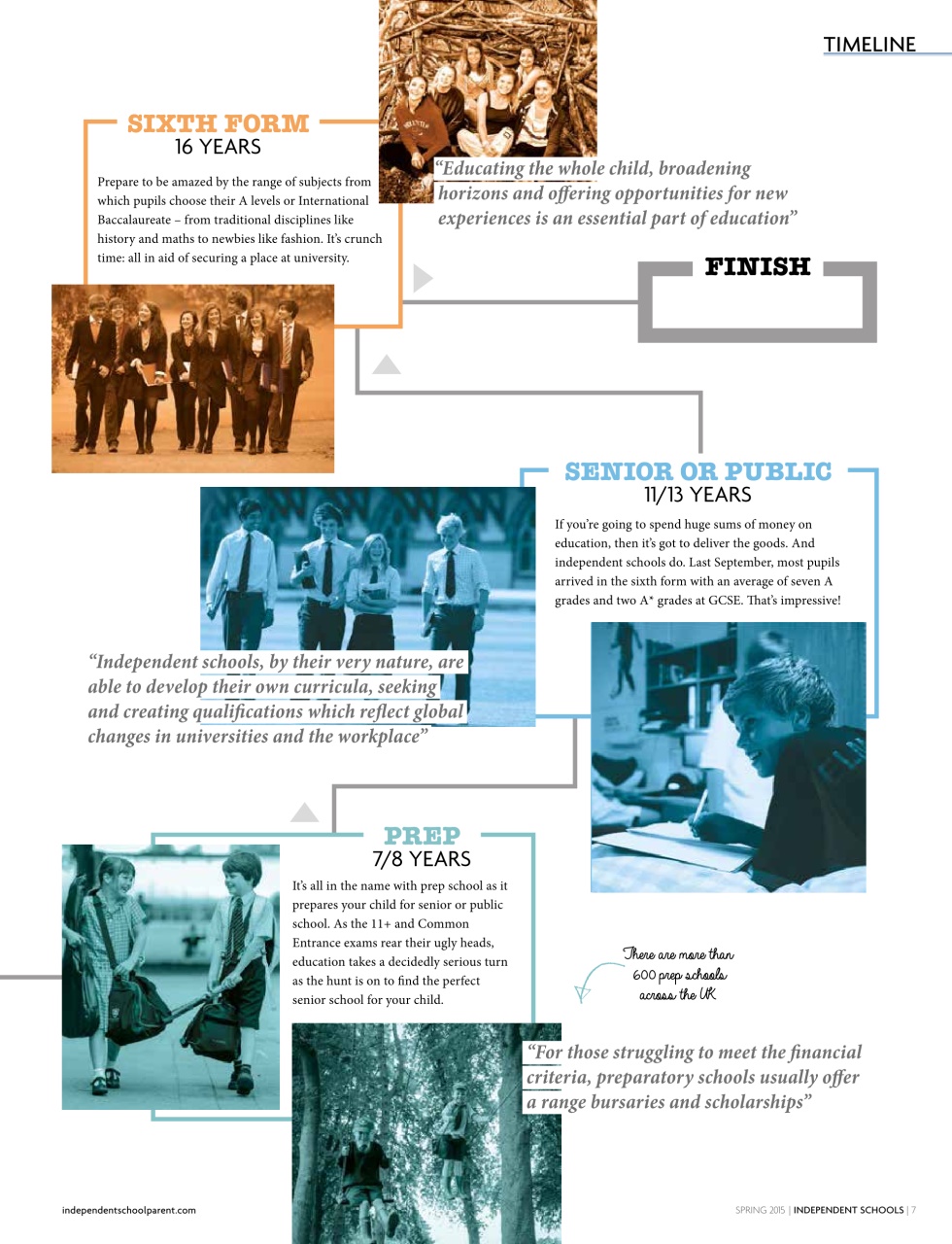 Independent School Parent Preview Pages