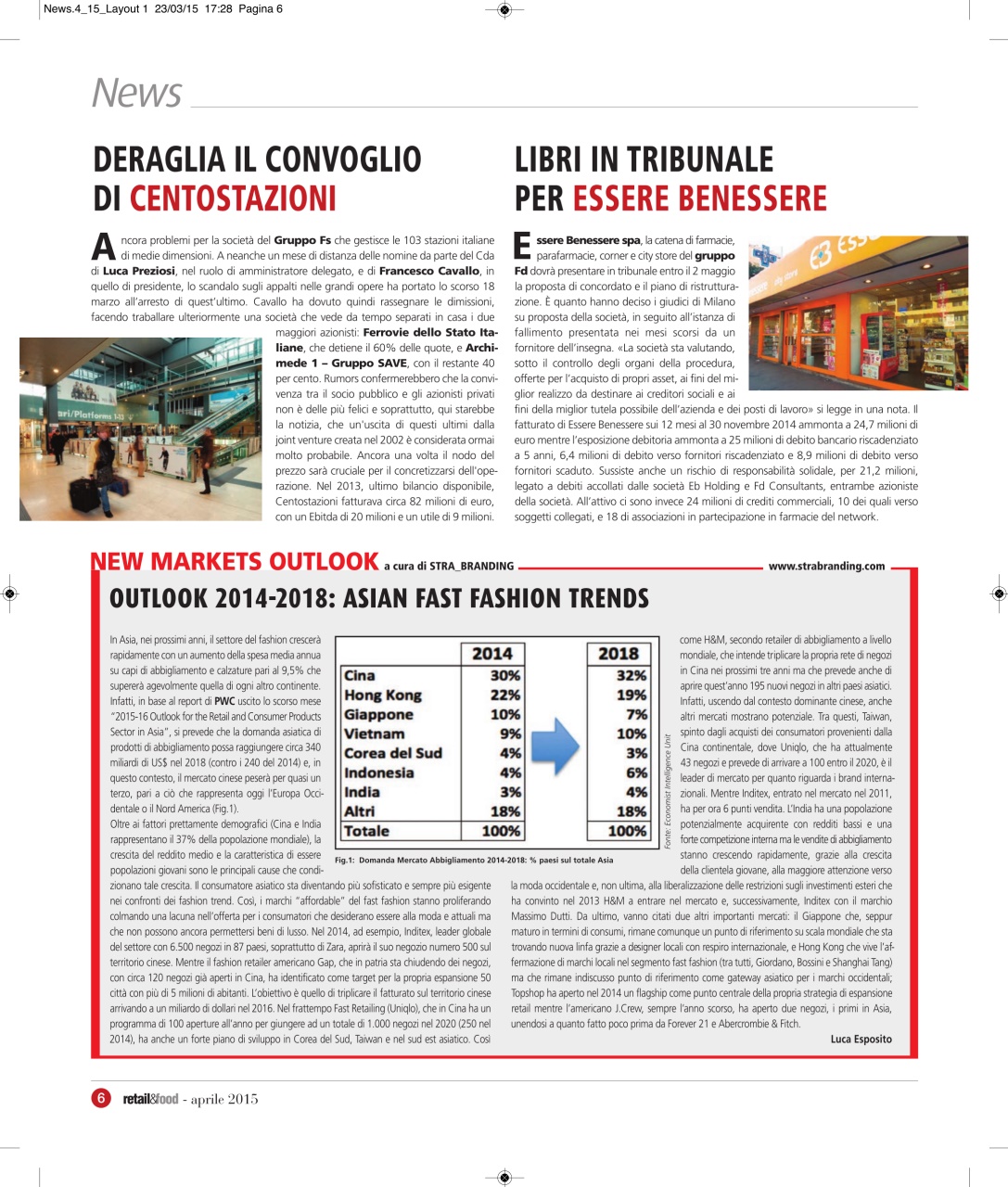 Retail&food Preview Pages