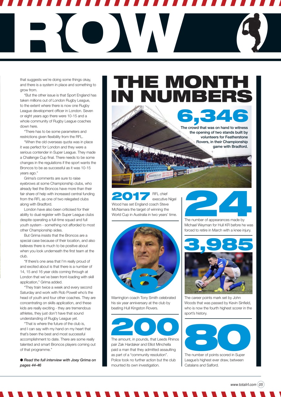 Rugby League World Preview Pages
