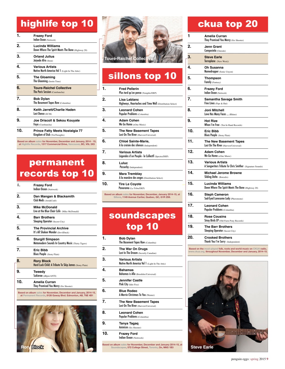 Penguin Eggs Preview Pages