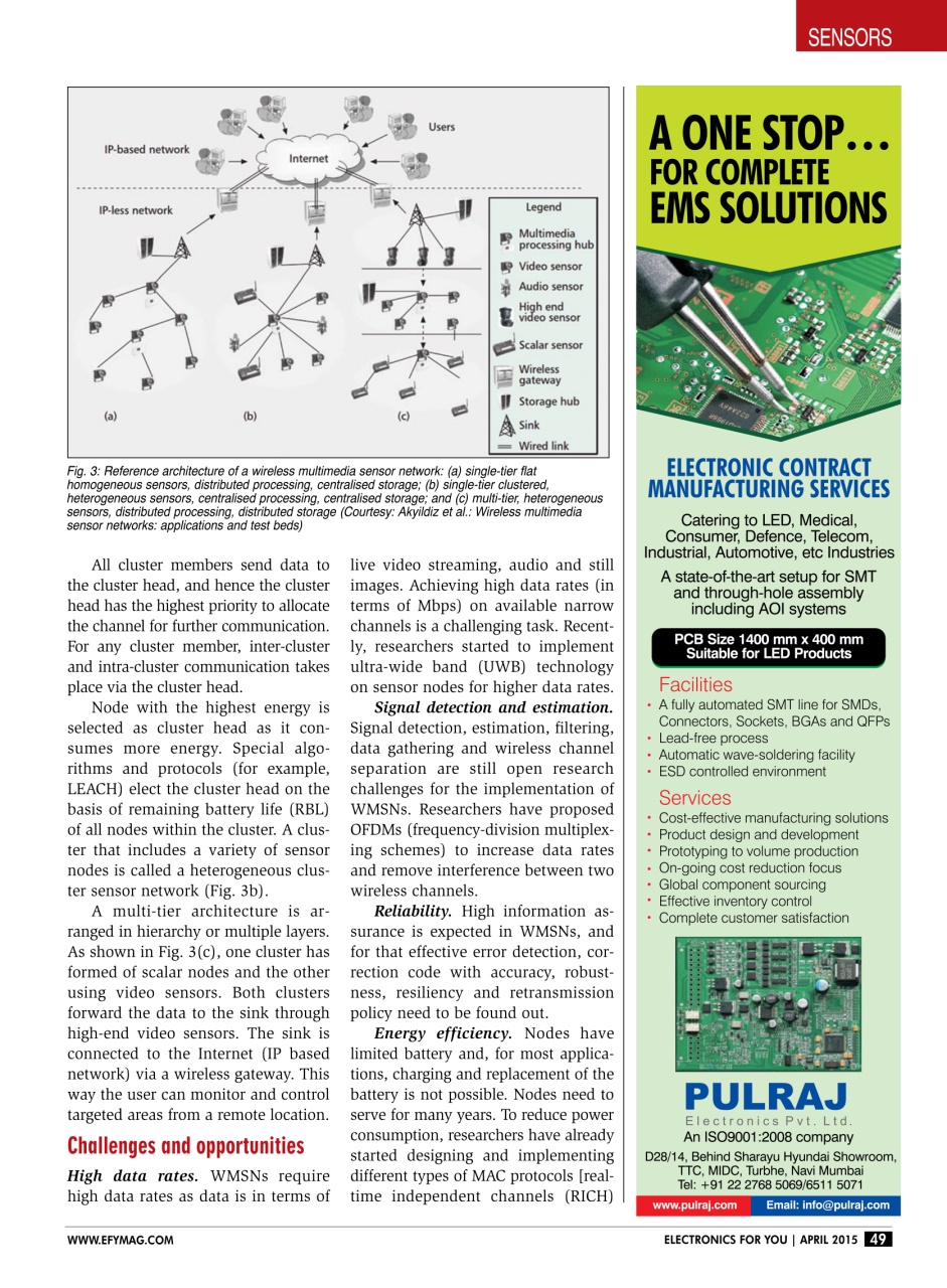 Electronics For You Preview Pages