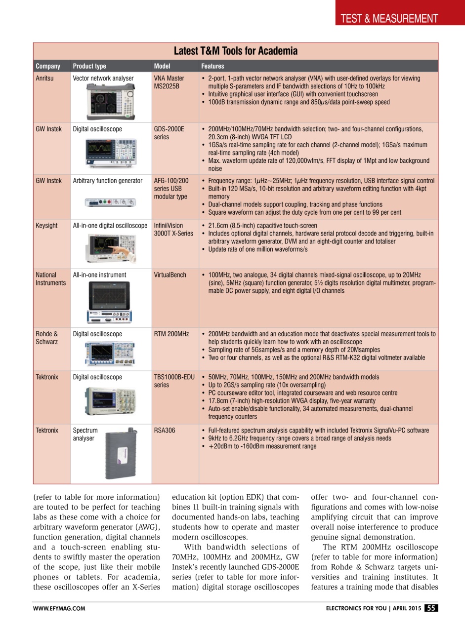 Electronics For You Preview Pages