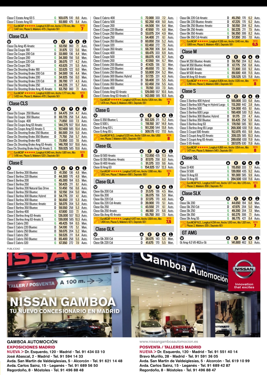 Auto Bild Preview Pages