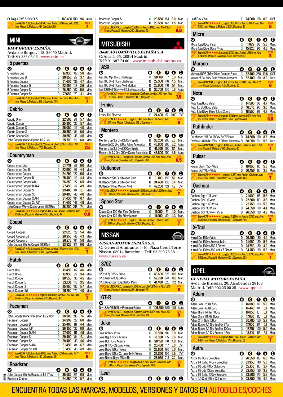 Auto Bild Preview Pages