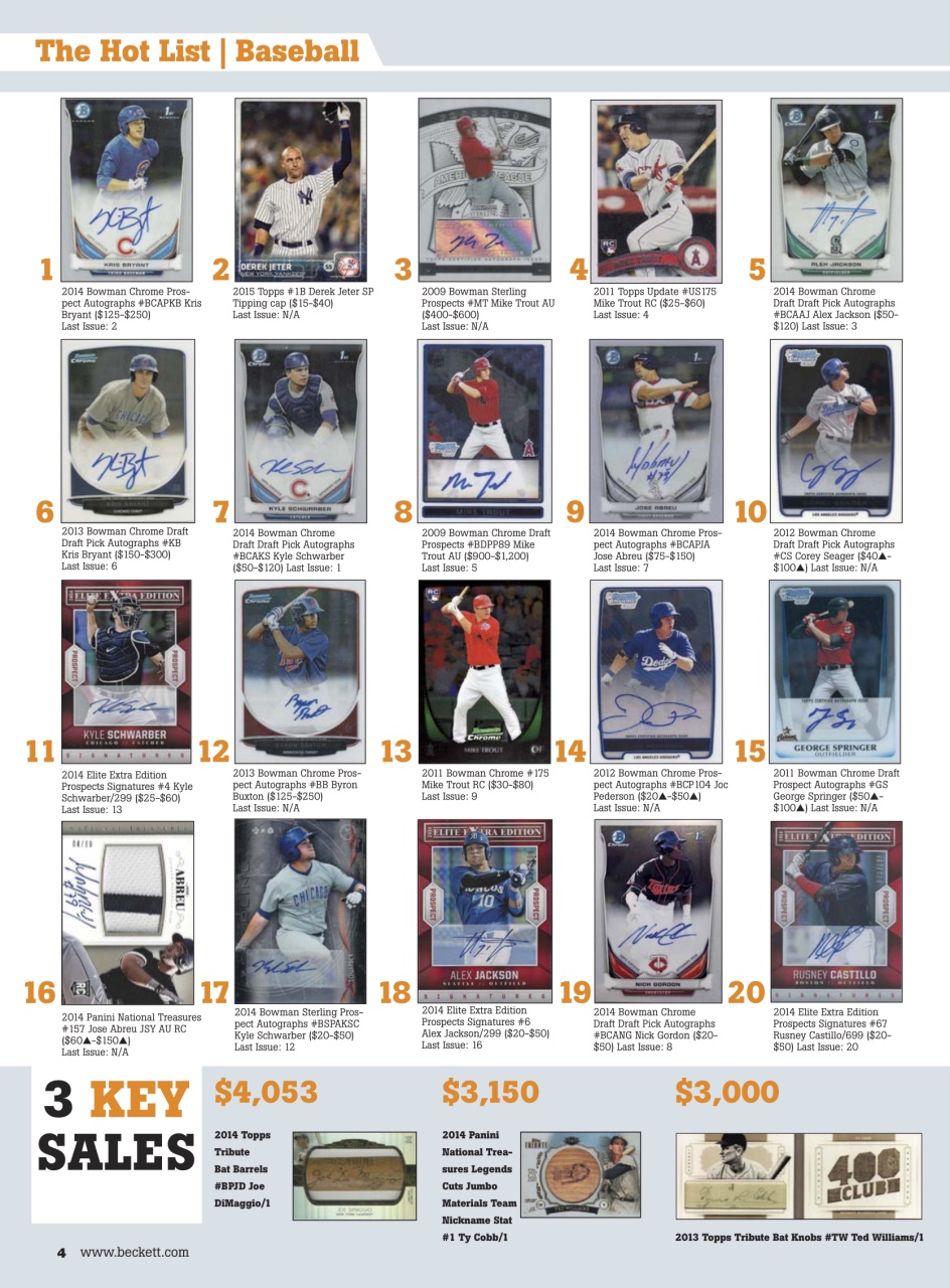 Sports Card Monthly Magazine Preview Pages