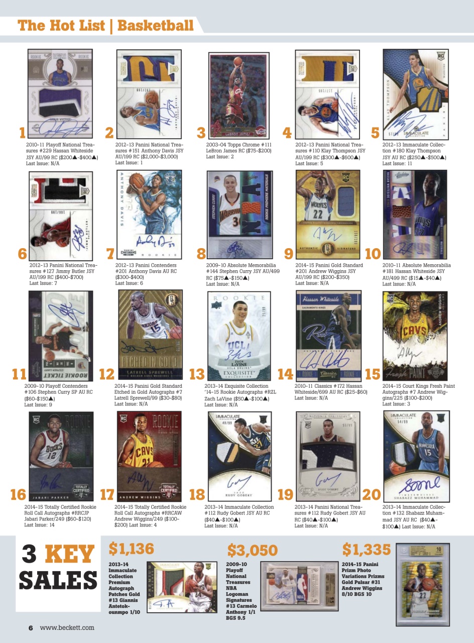 Sports Card Monthly Magazine Preview Pages