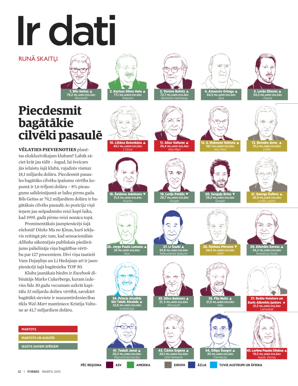 Forbes Latvia Preview Pages