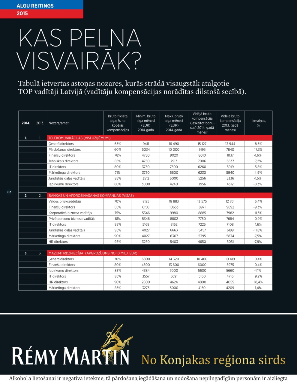 Forbes Latvia Preview Pages