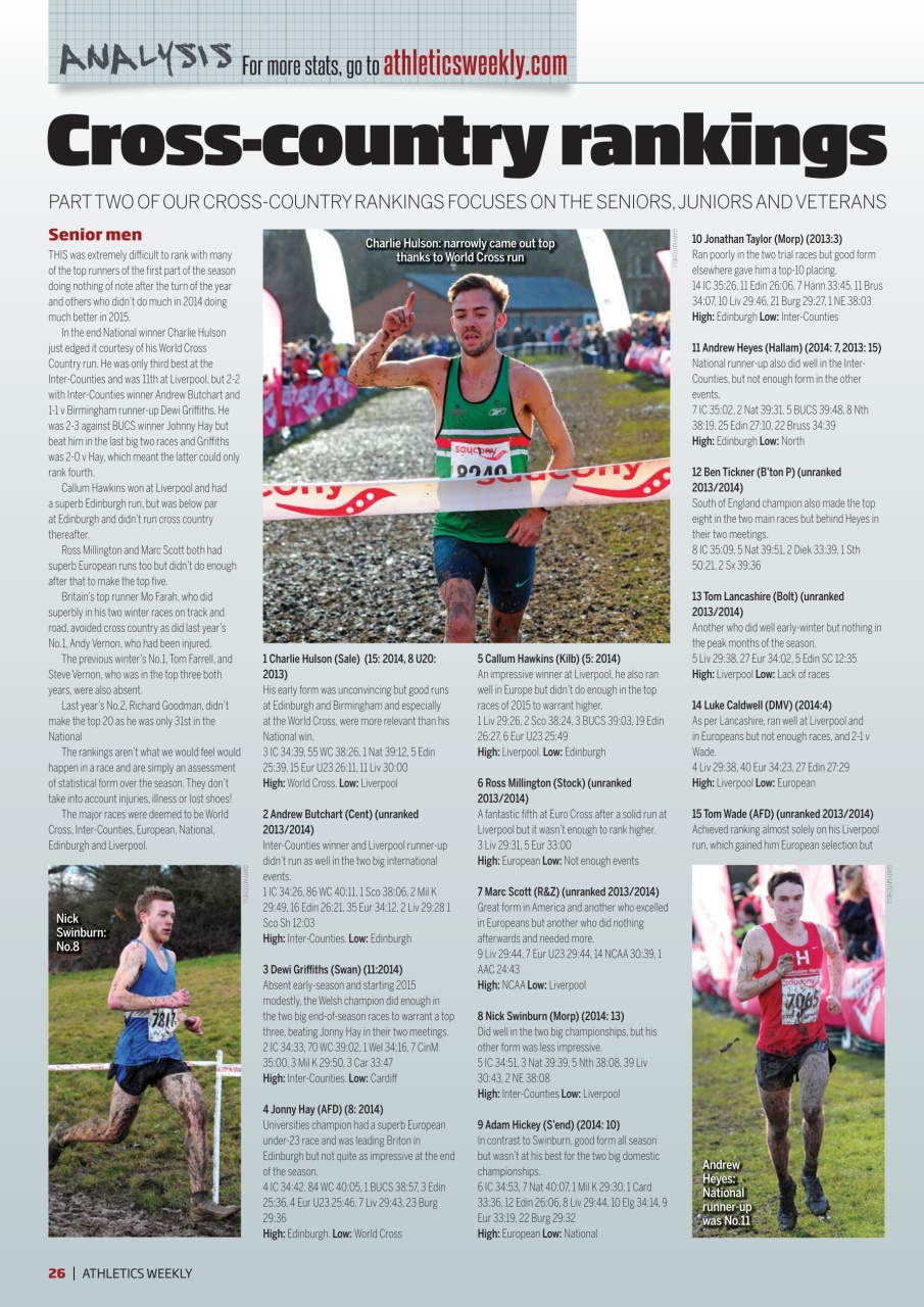 AW – Athletics Weekly Magazine Preview Pages
