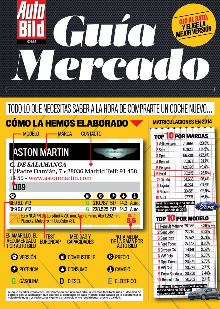 Auto Bild Preview Pages