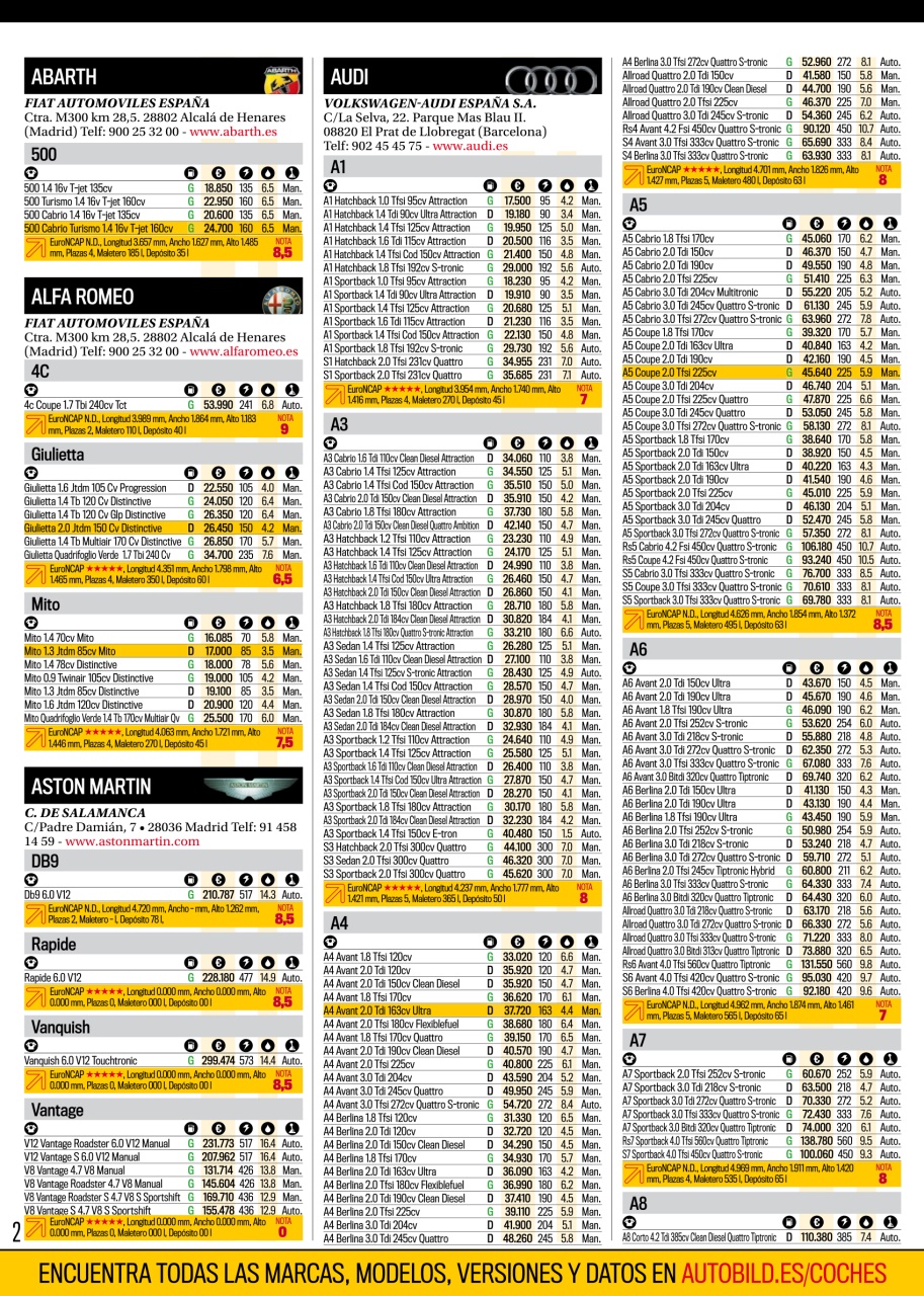 Auto Bild Preview Pages