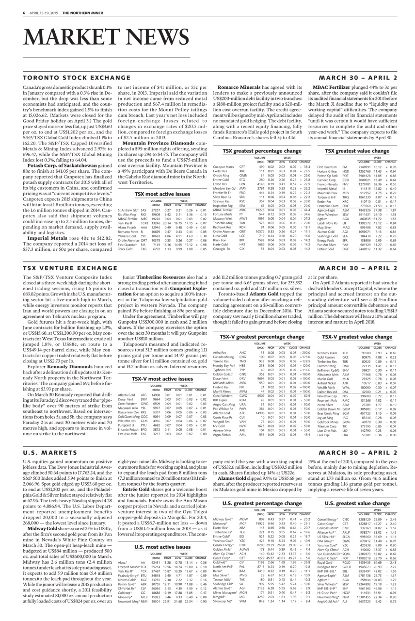 The Northern Miner Preview Pages