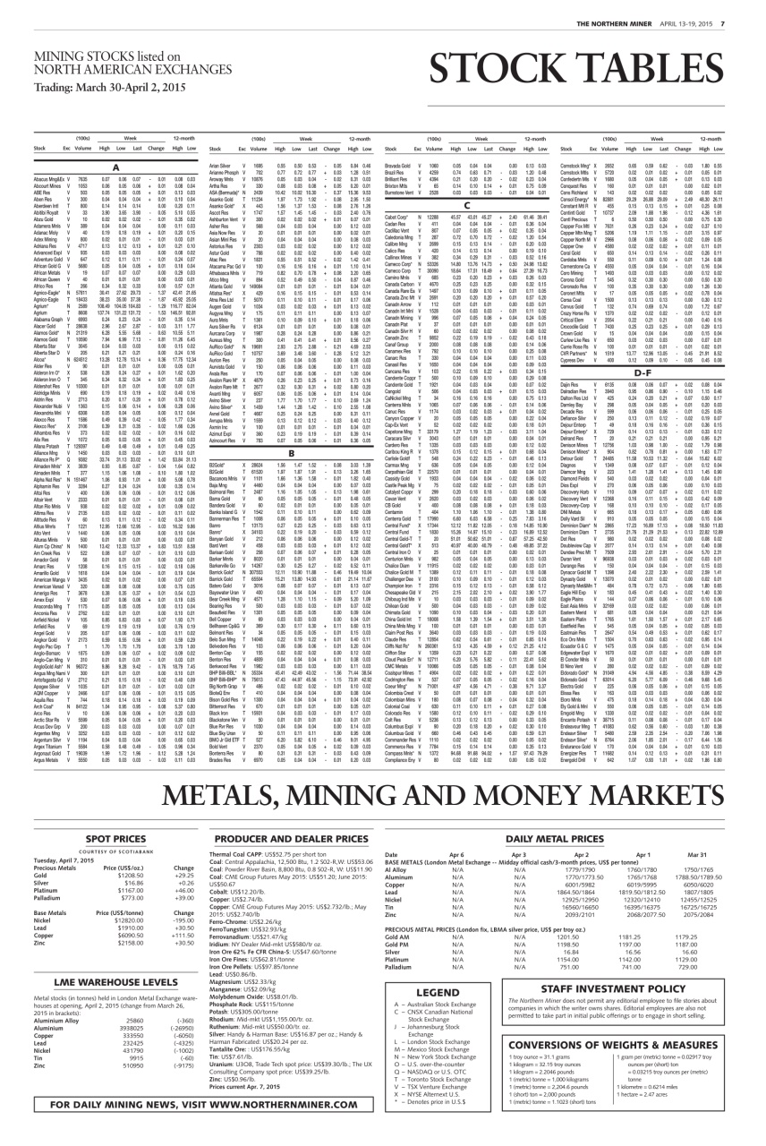 The Northern Miner Preview Pages