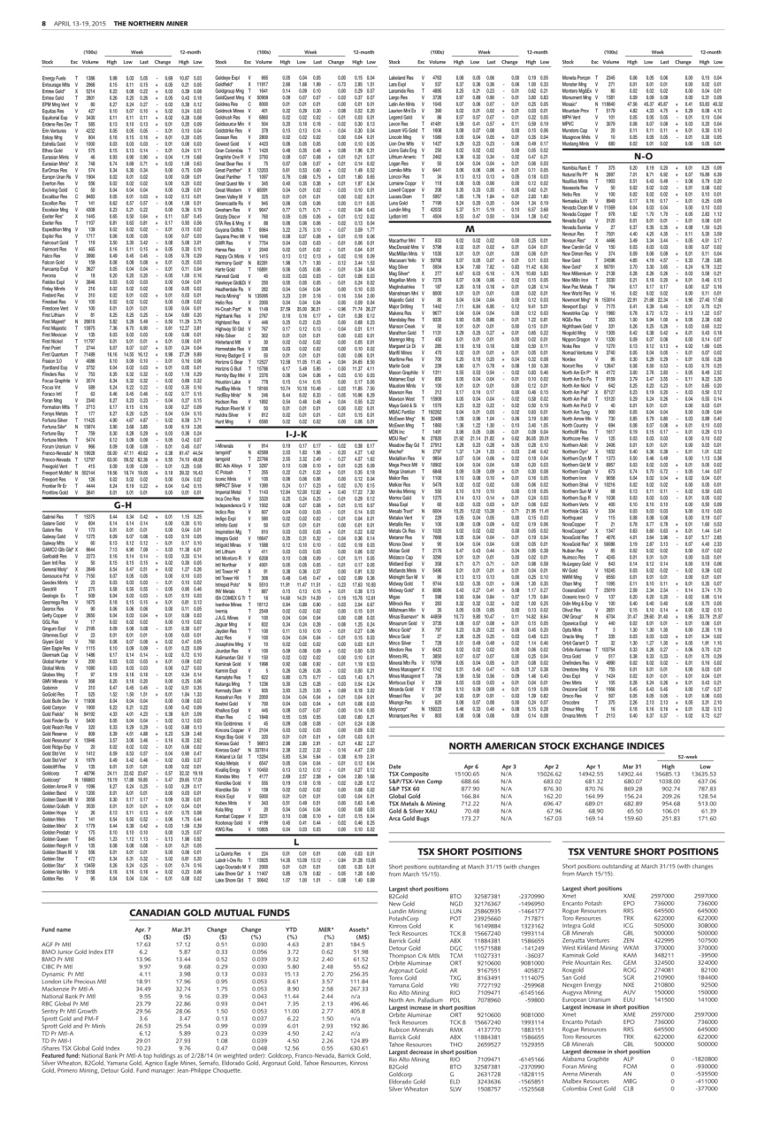 The Northern Miner Preview Pages