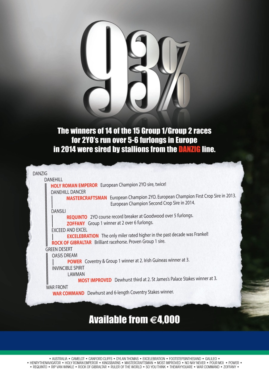 The Owner Breeder Preview Pages