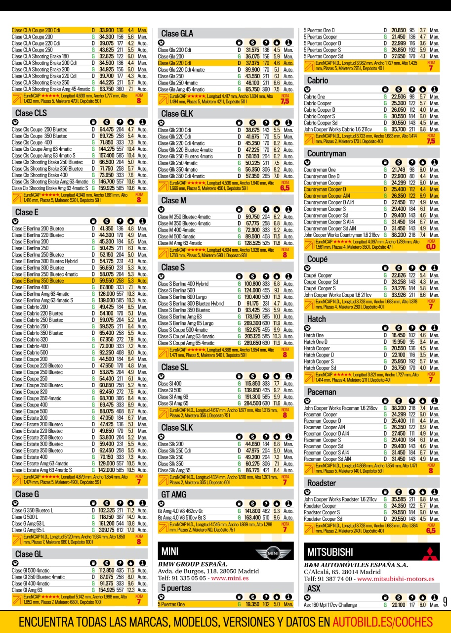 Auto Bild Preview Pages