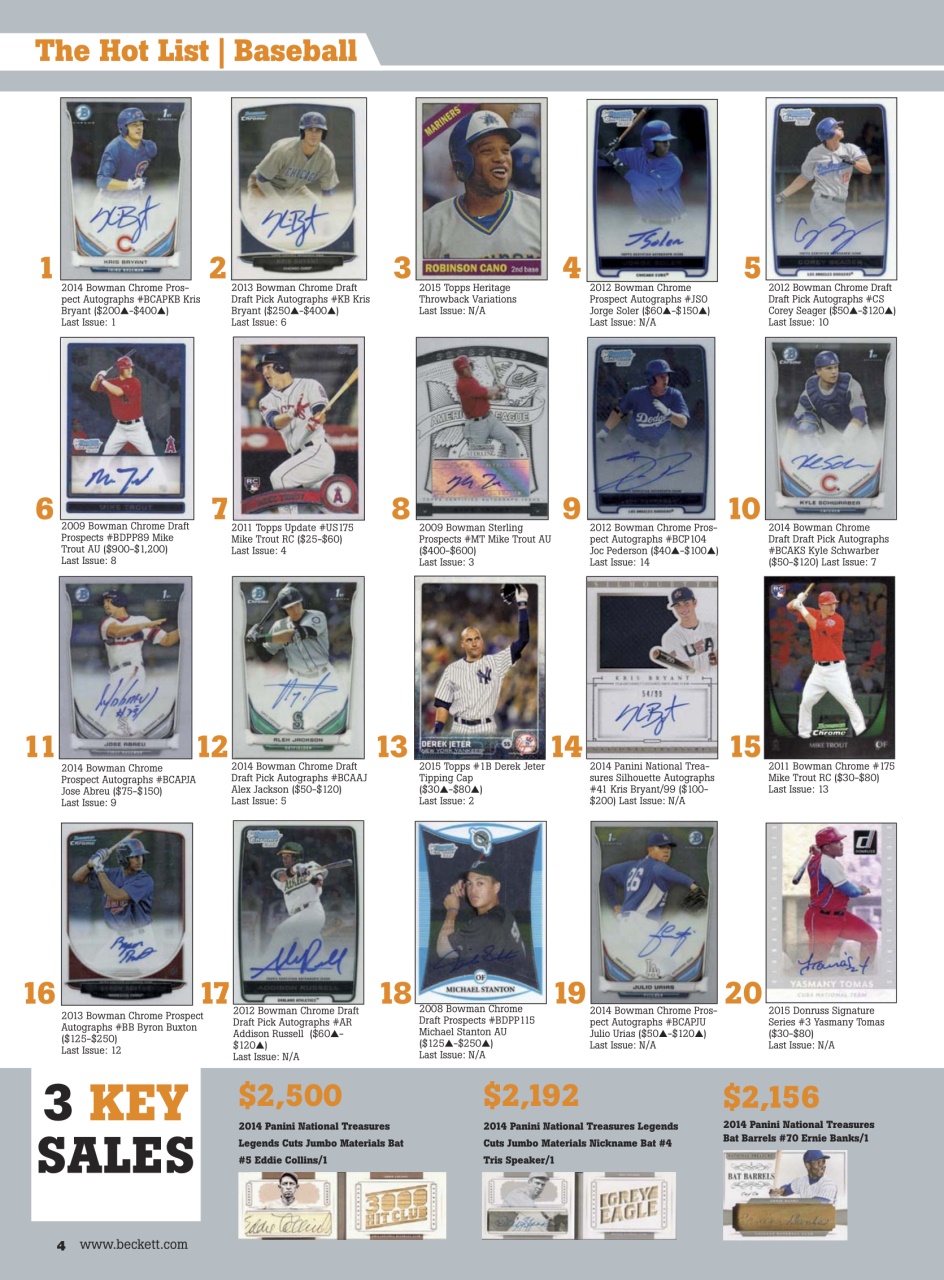 Sports Card Monthly Magazine Preview Pages