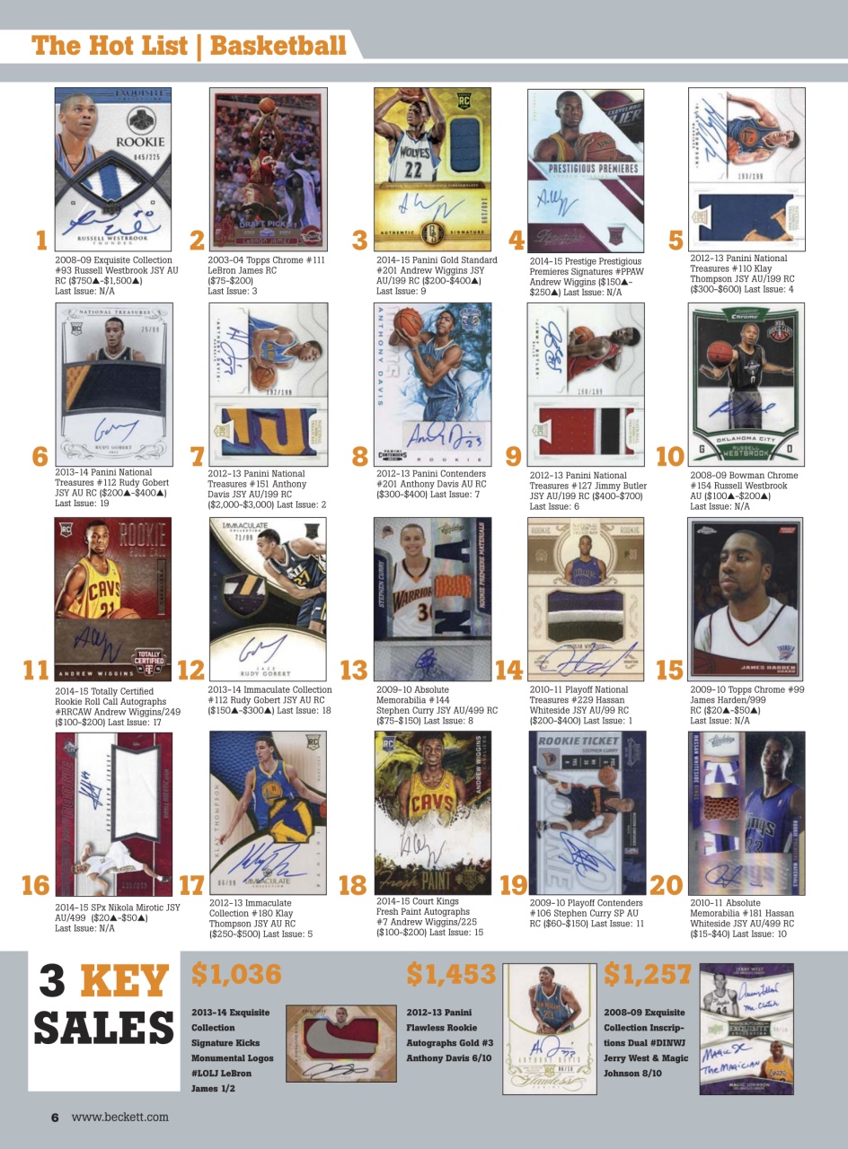 Sports Card Monthly Magazine Preview Pages
