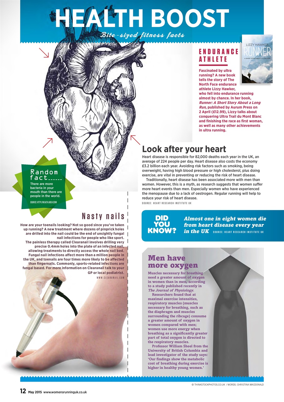 Women’s Running Preview Pages