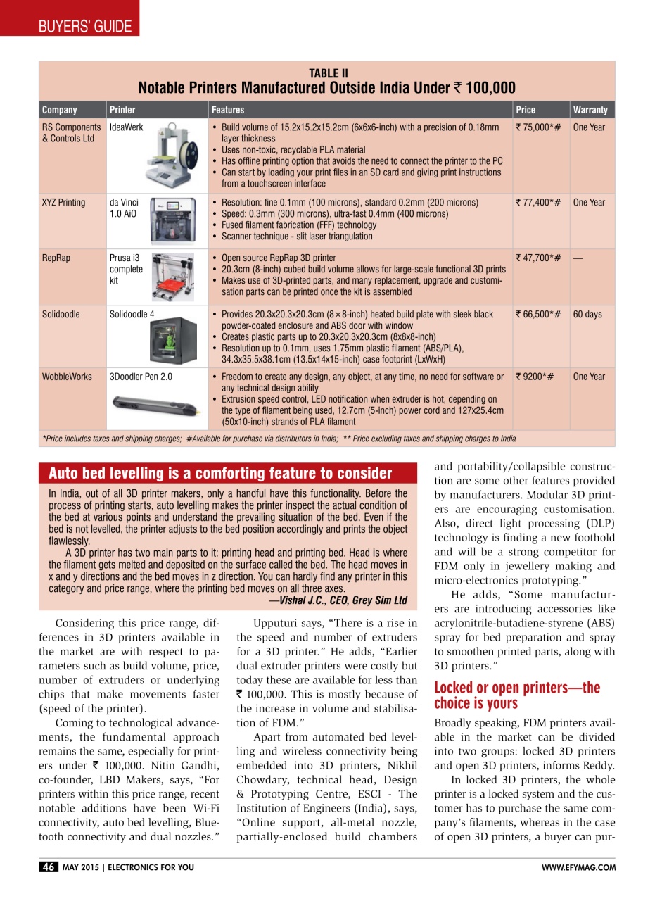 Electronics For You Preview Pages